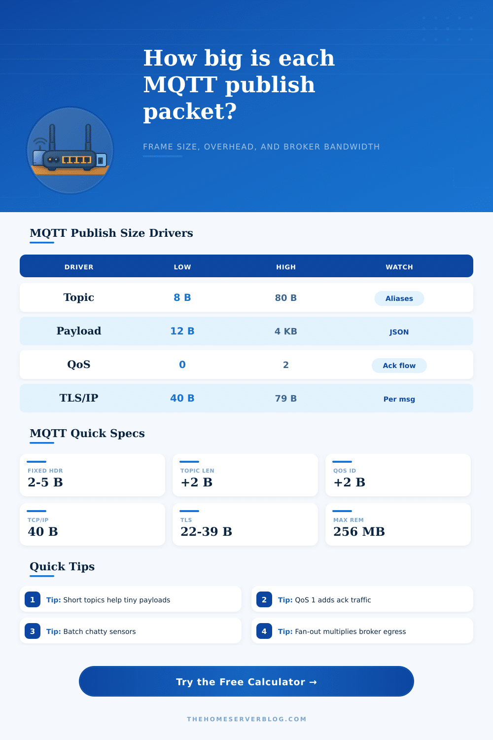 MQTT Packet Size Calculator for IoT Bandwidth