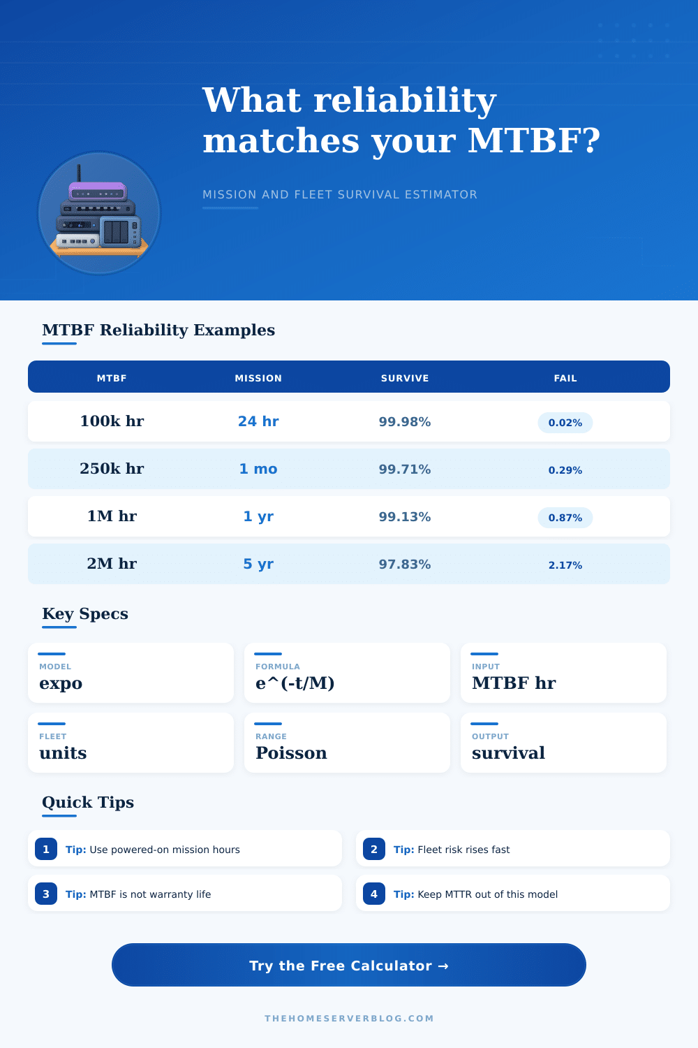 MTBF to Reliability Calculator