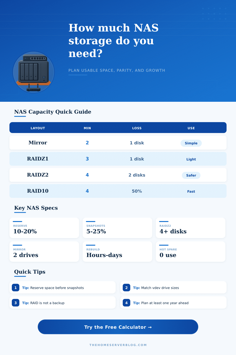 NAS Storage Calculator for Home Servers