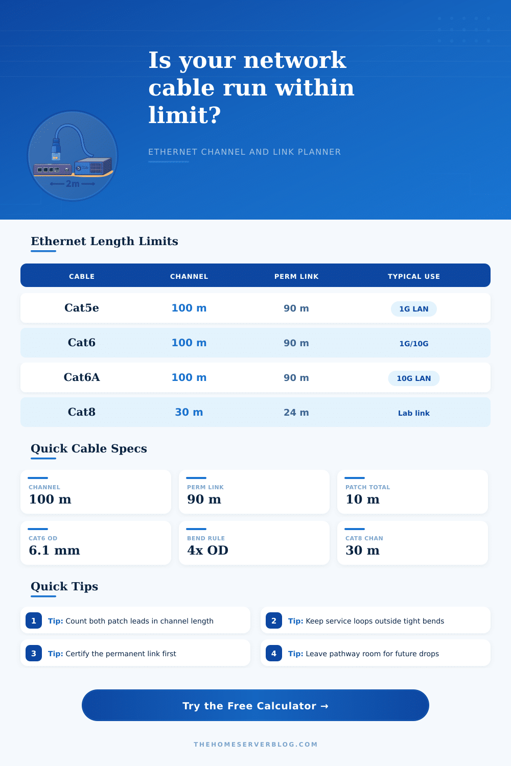 Network Cable Length Calculator for Ethernet Runs