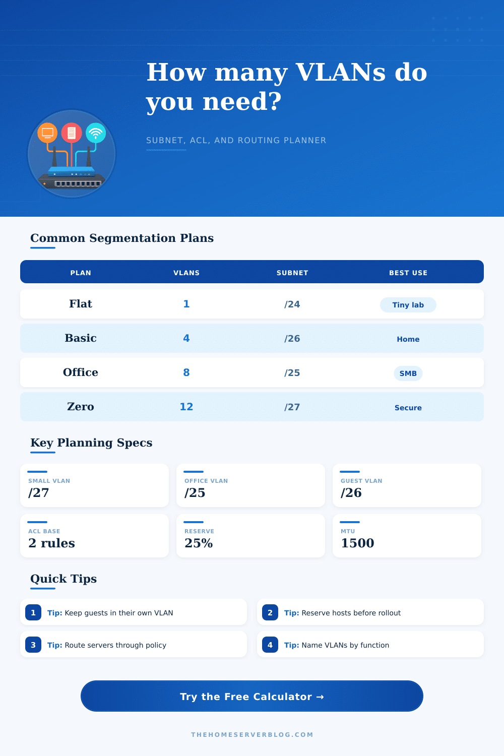 Network Segmentation Calculator for VLAN Planning