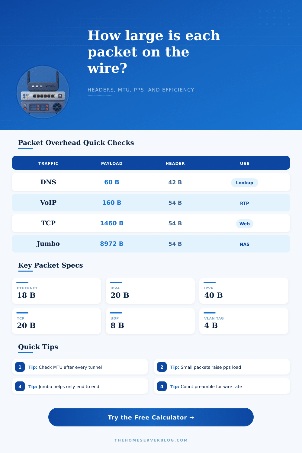 Packet Size Calculator for MTU and Overhead