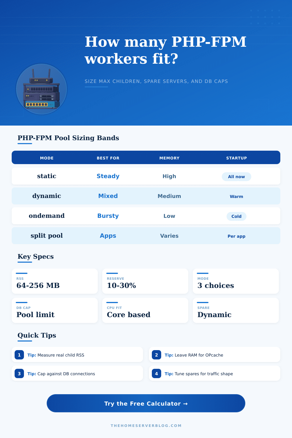 PHP-FPM Pool Calculator for Server Sizing