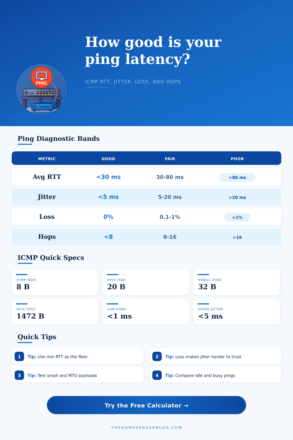 Ping Latency Calculator for ICMP Tests