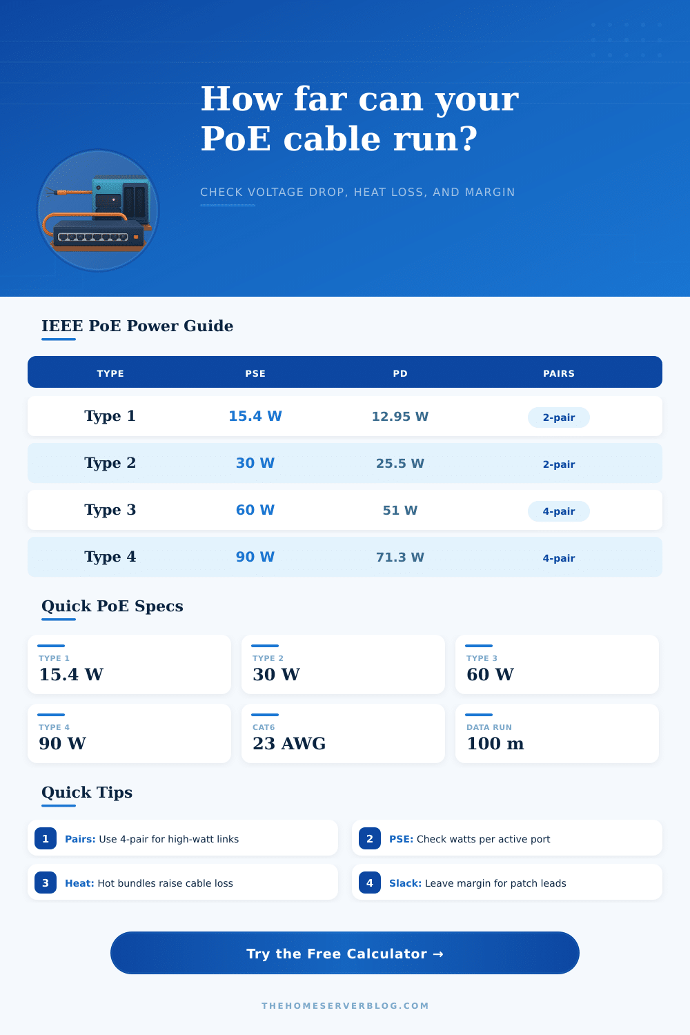 PoE Cable Length Calculator for Voltage Drop