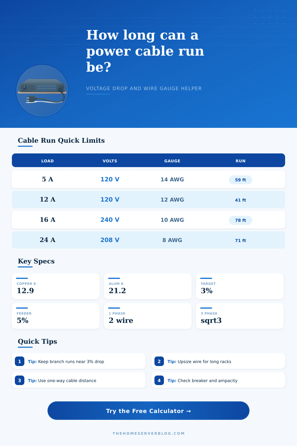 Power Cable Length Calculator for Voltage Drop