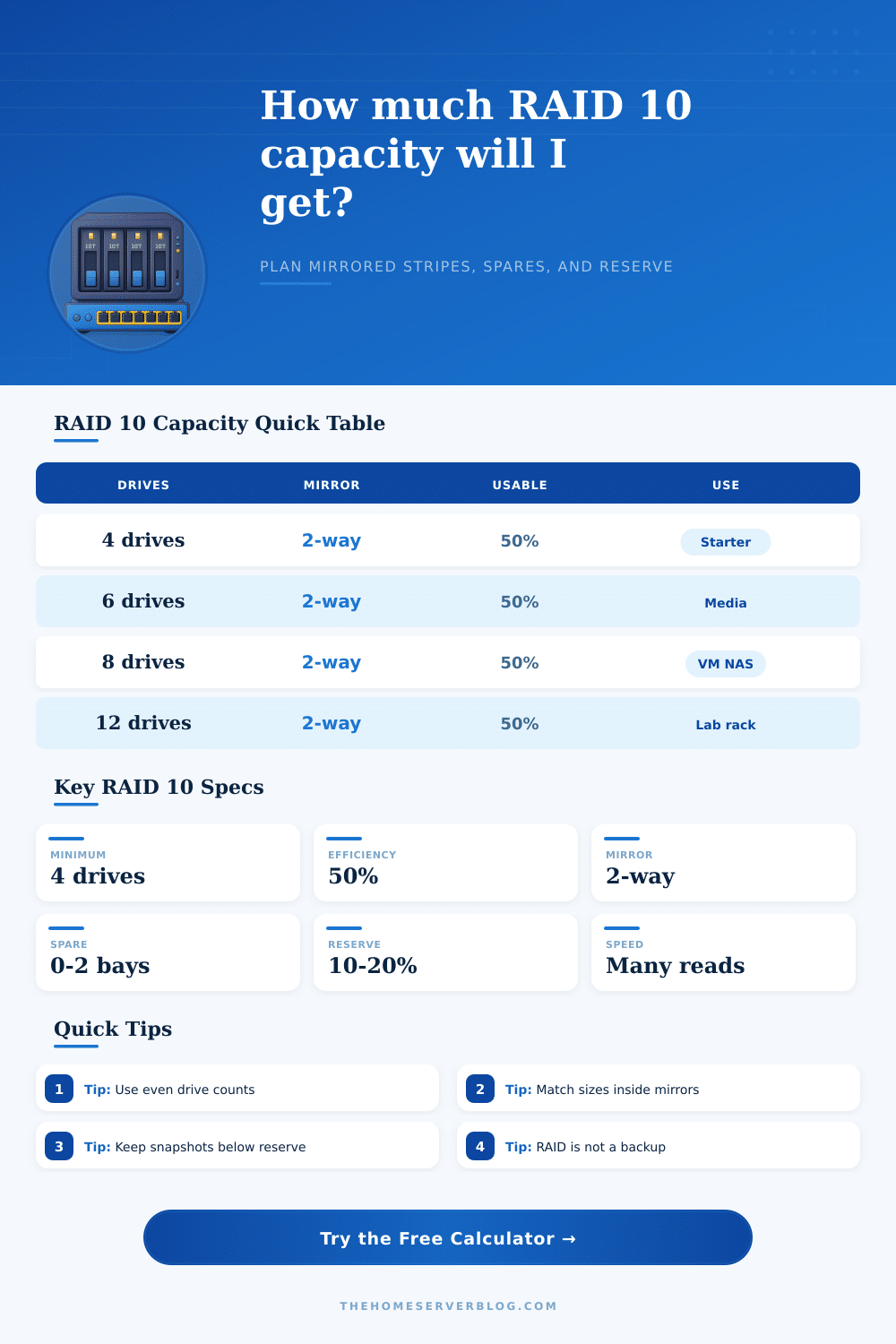 RAID 10 Capacity Calculator for Home NAS