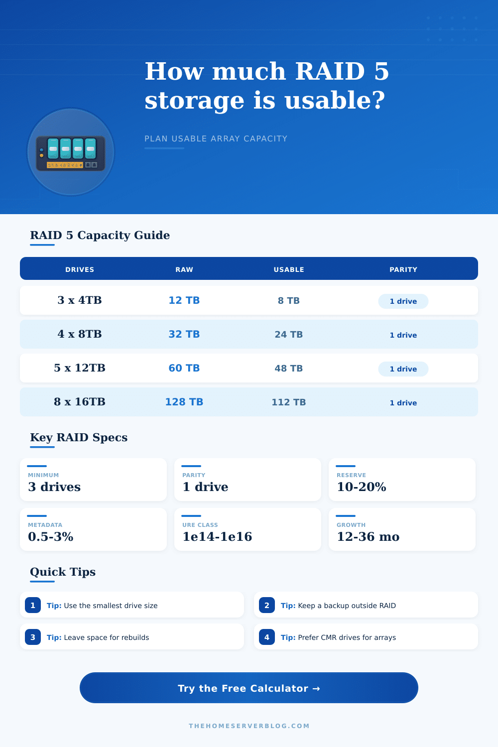 RAID 5 Capacity Calculator