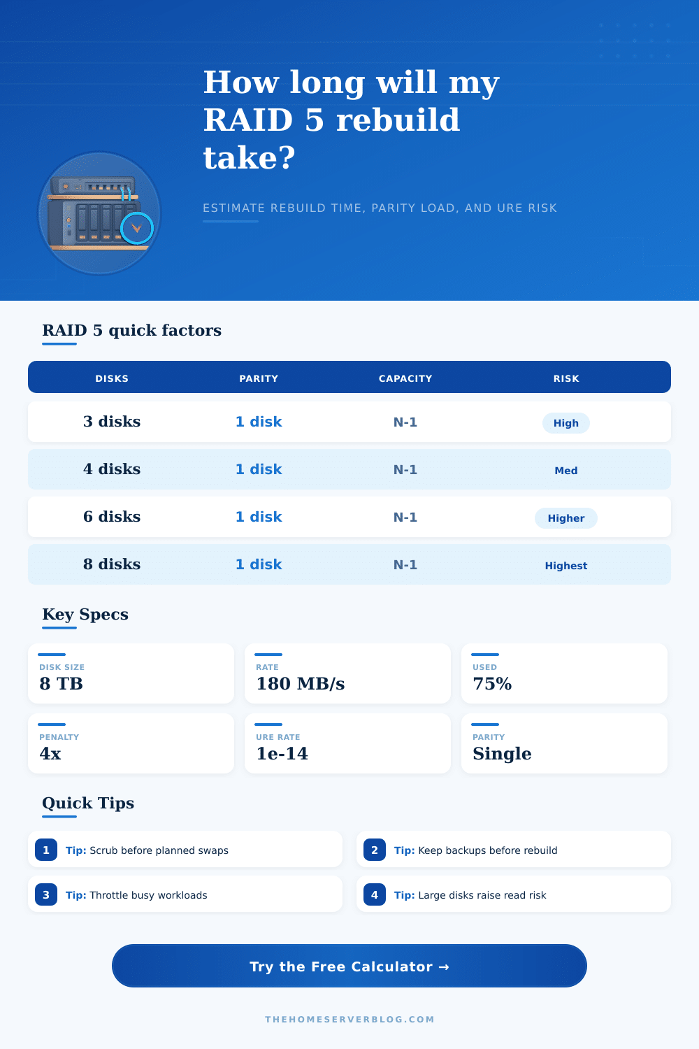 RAID 5 Rebuild Time Calculator