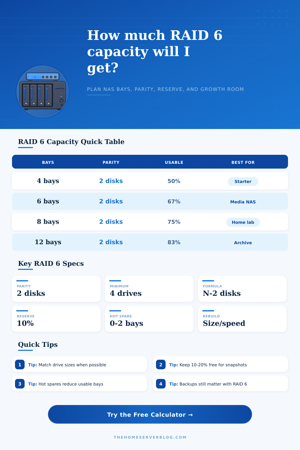 RAID 6 Capacity Calculator for Home NAS