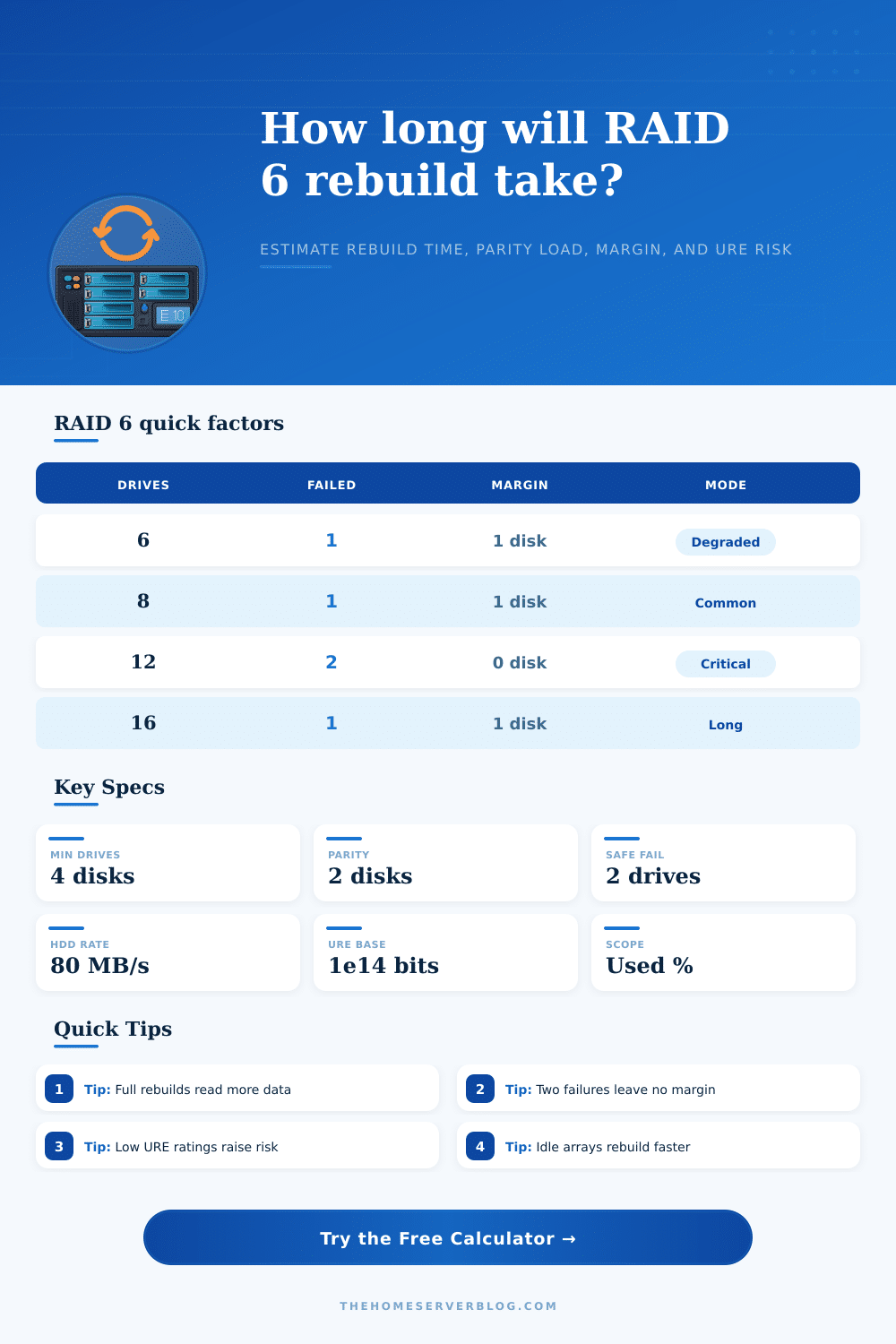 RAID 6 Rebuild Time Calculator for NAS