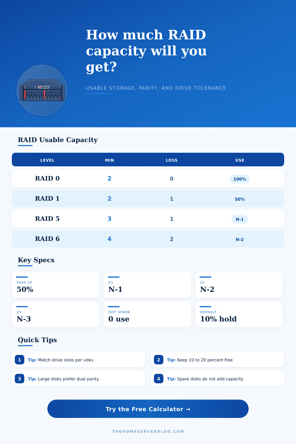 RAID Capacity Calculator for Home Servers