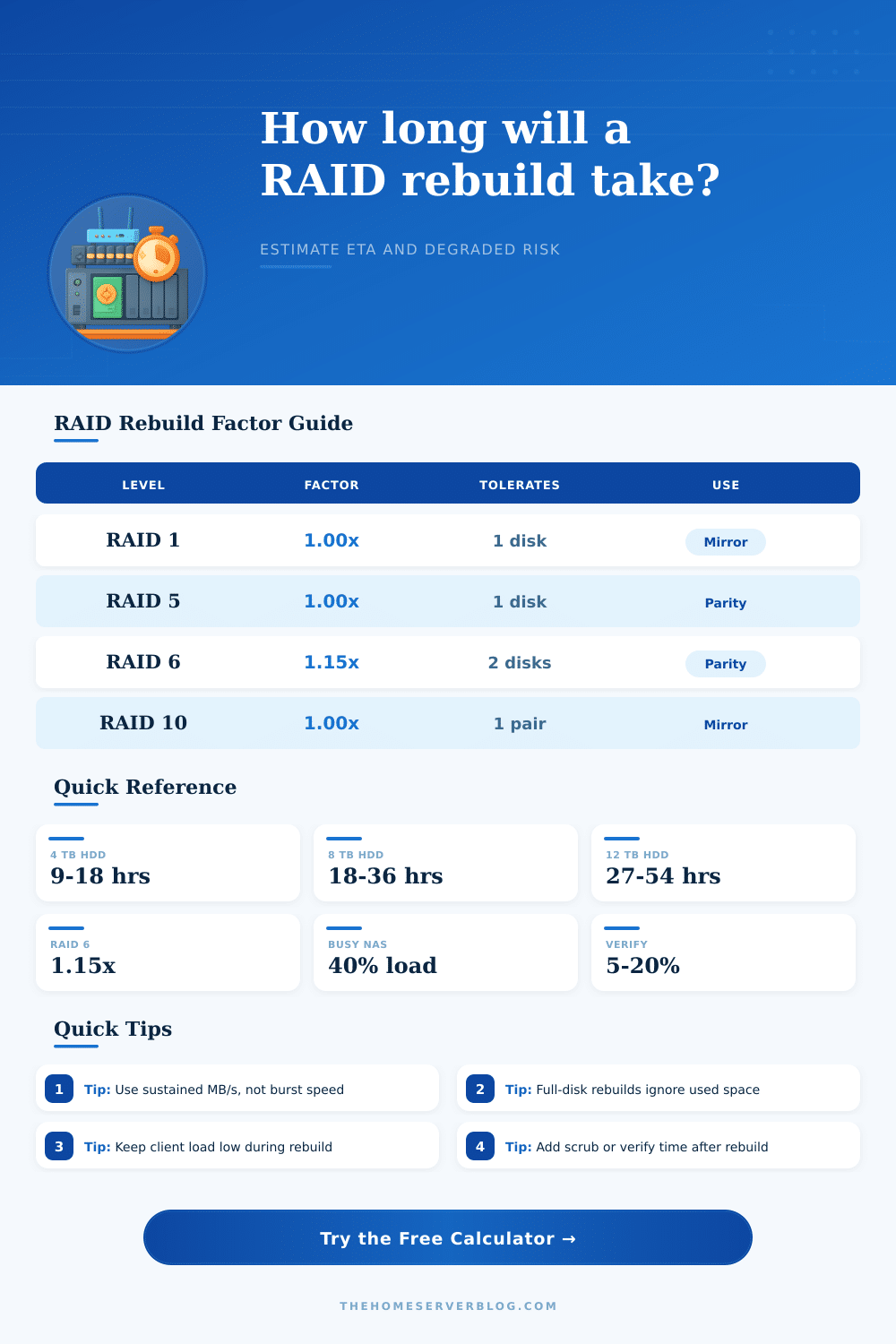 RAID Rebuild Time Calculator for Home Servers