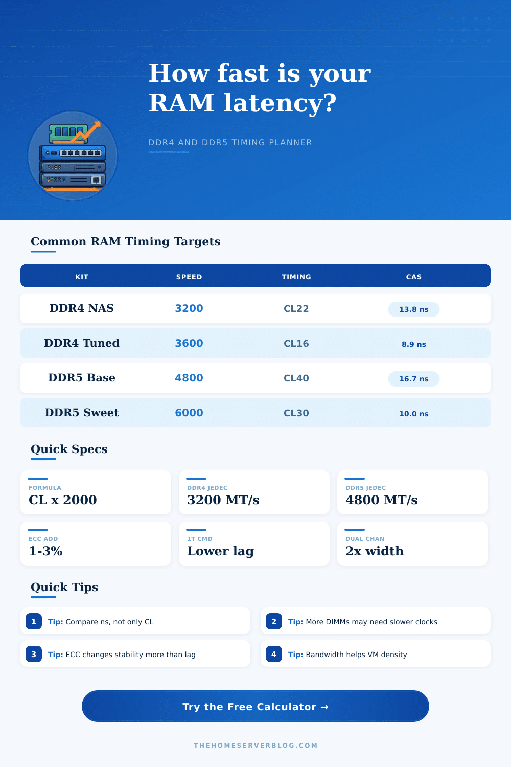RAM Latency Calculator for DDR4 and DDR5 Servers