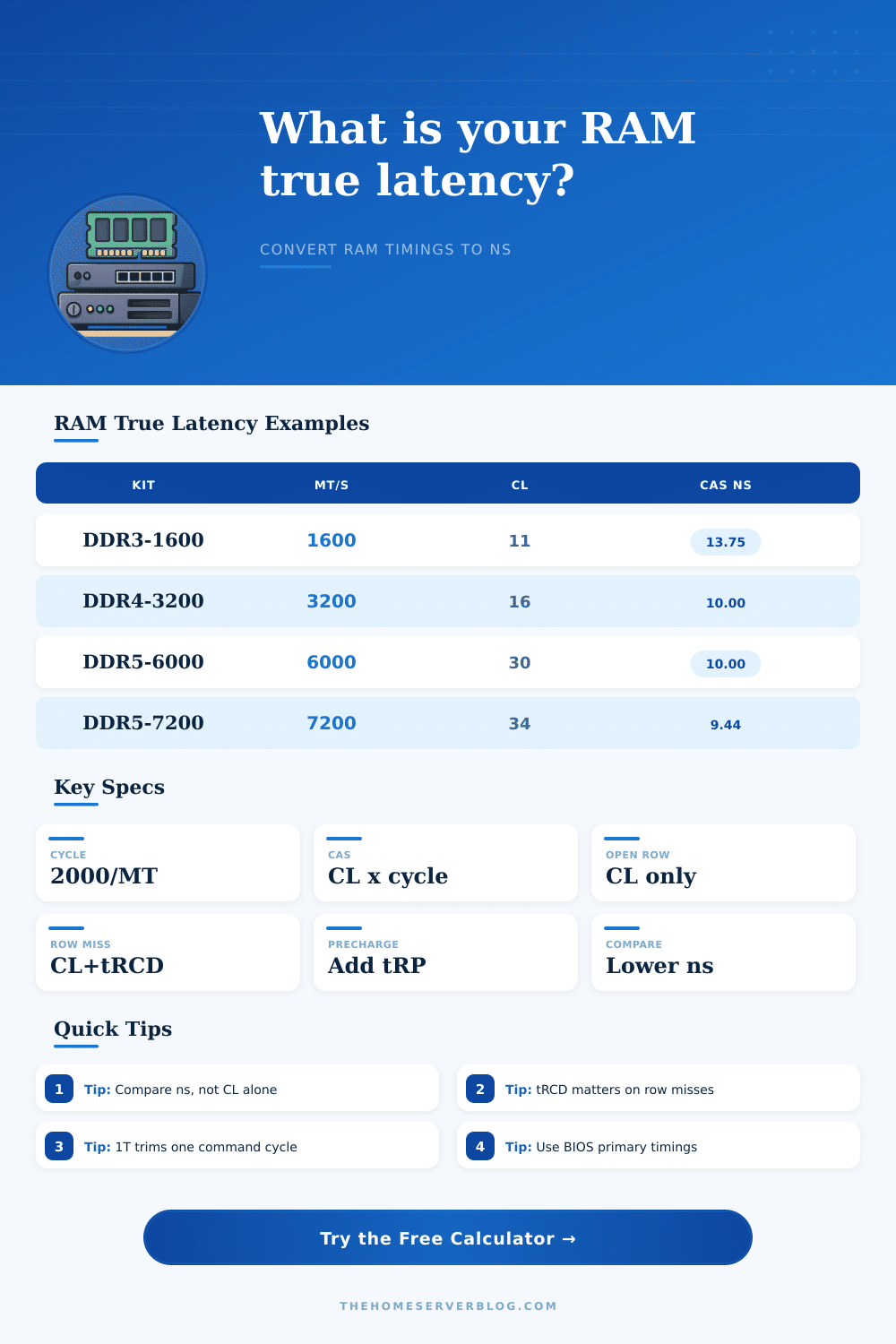 RAM True Latency Calculator for Timings