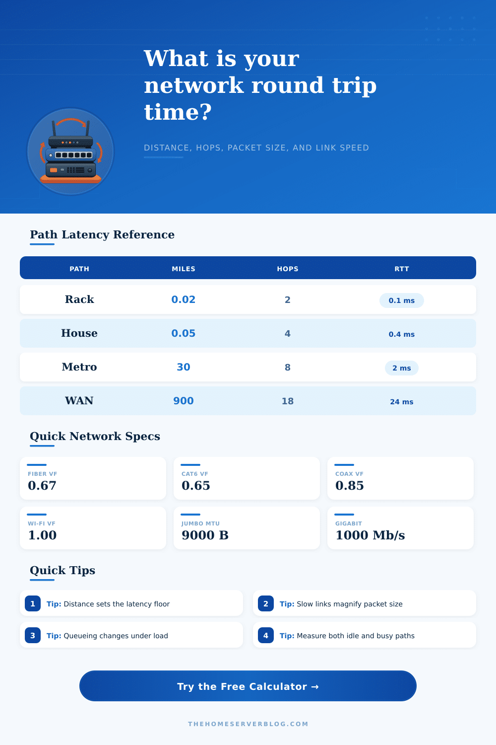 Round Trip Time Calculator for Network Paths