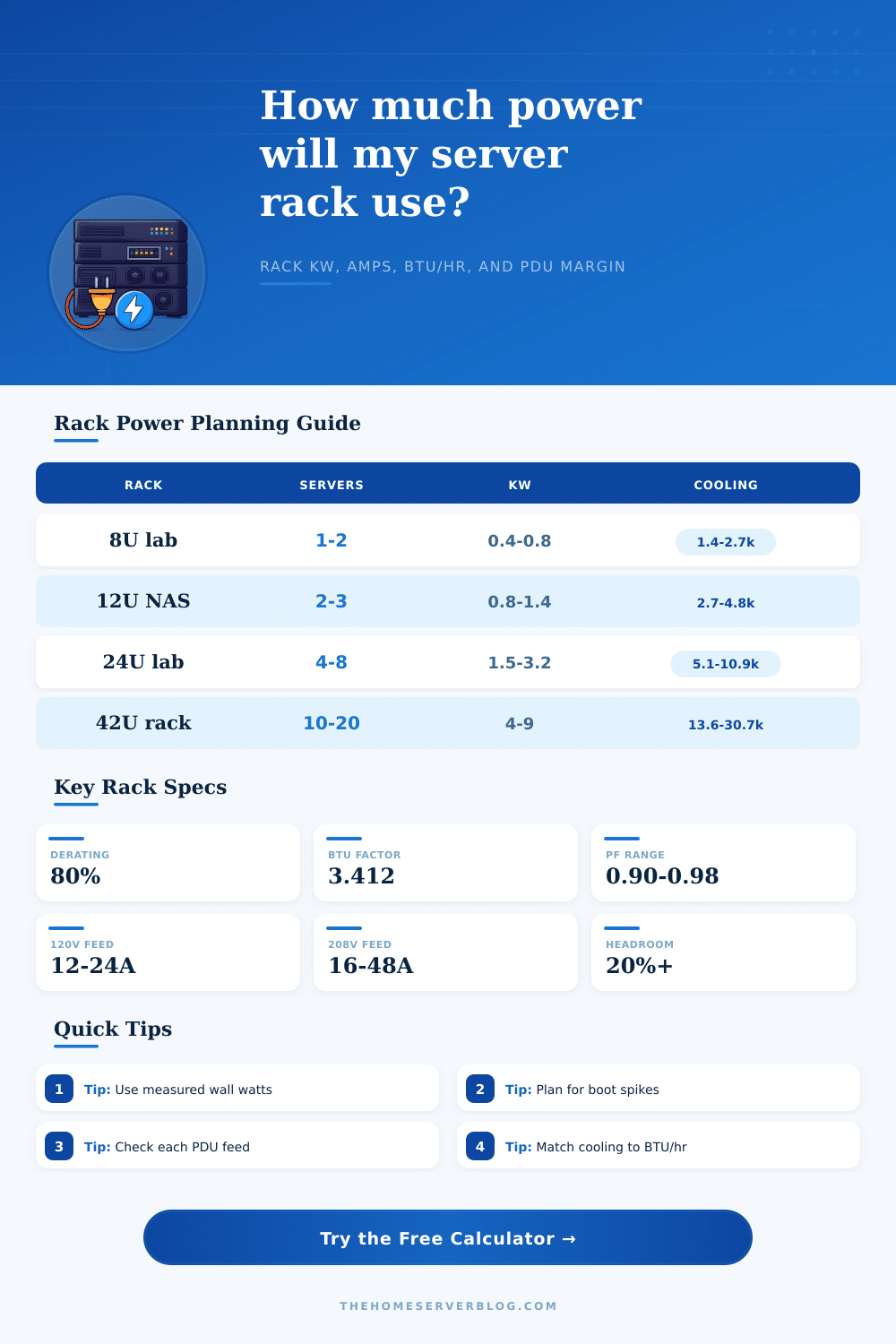 Server Rack Power Consumption Calculator