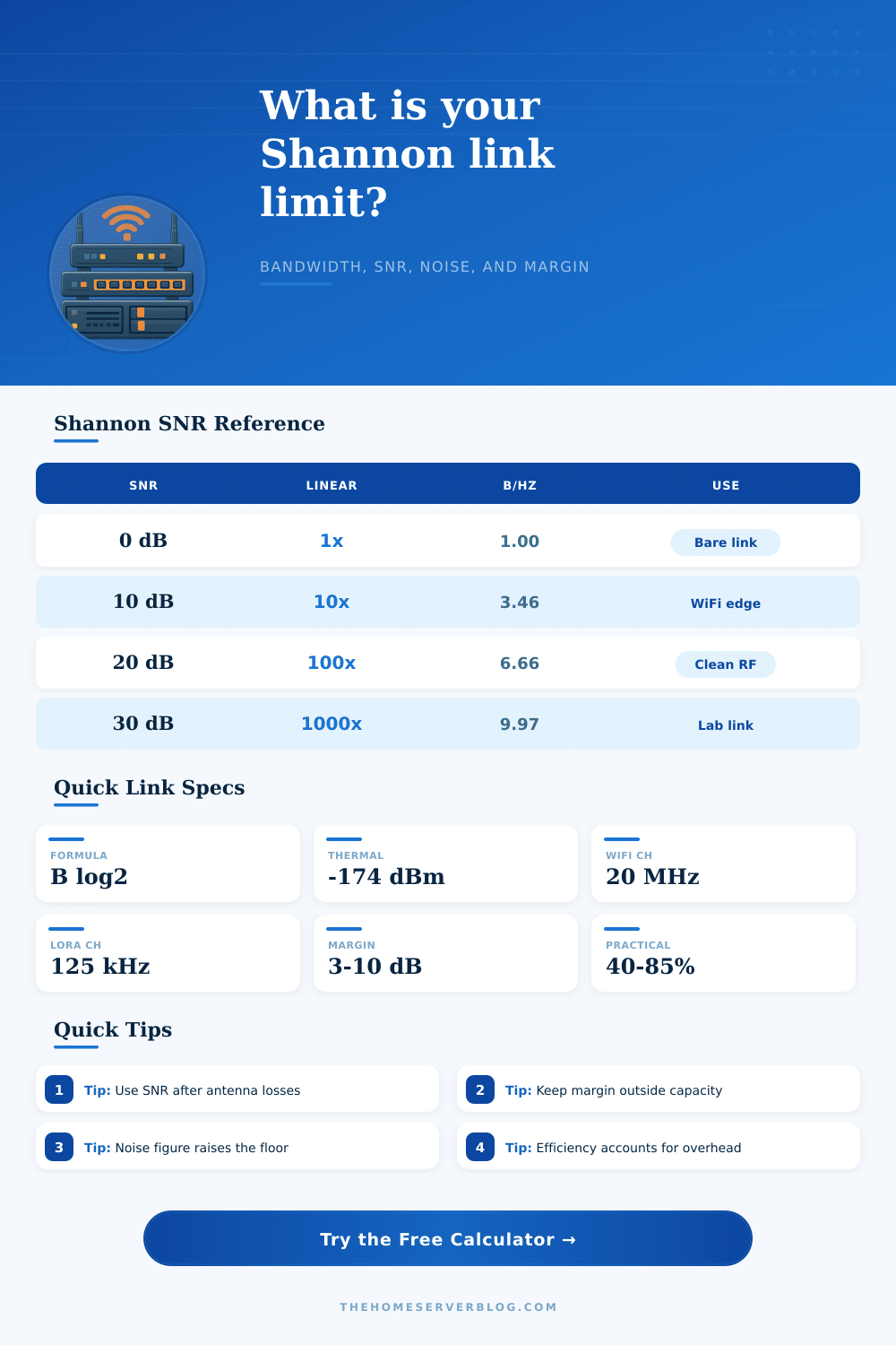Shannon Capacity Calculator for RF Links