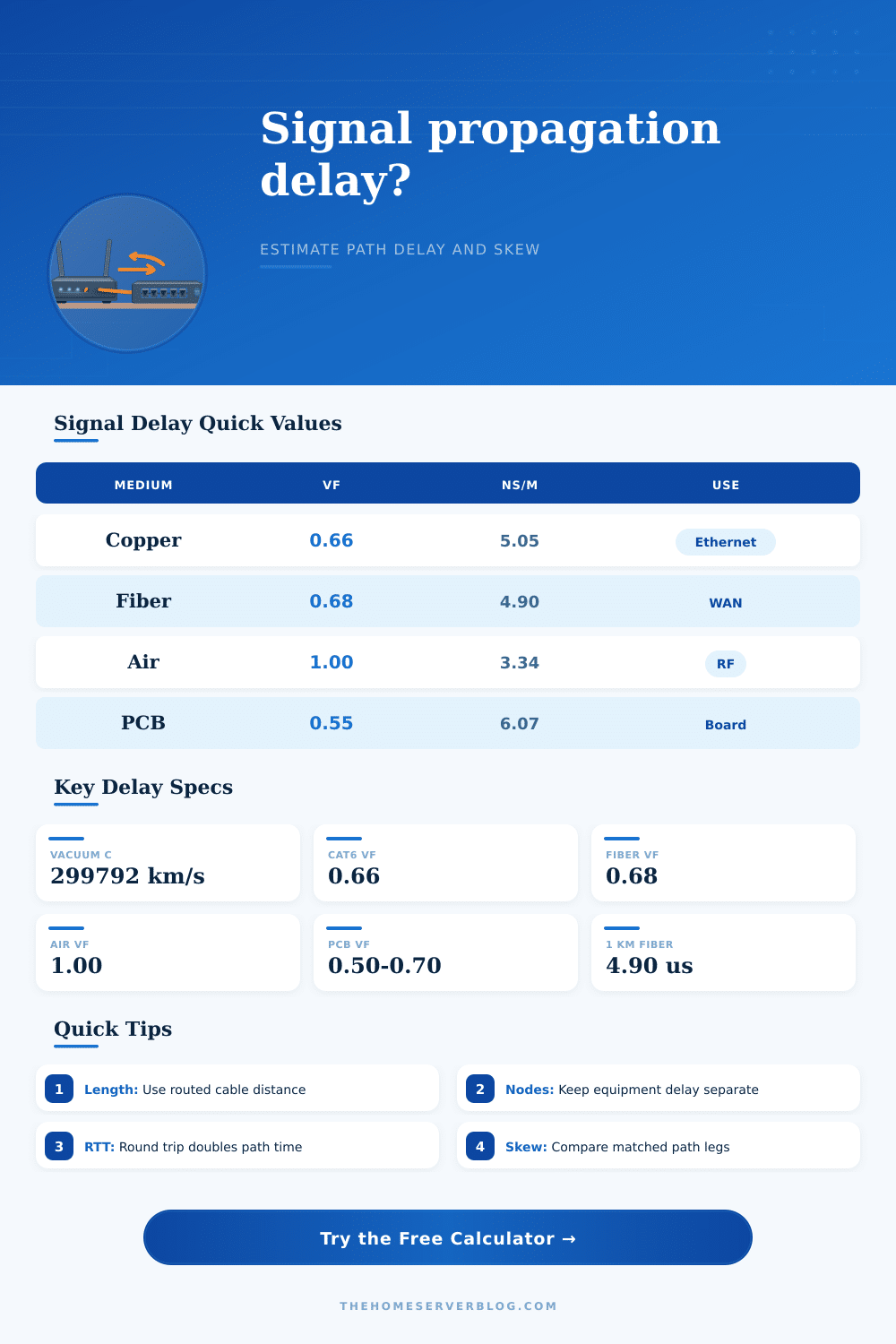 Signal Propagation Delay Calculator