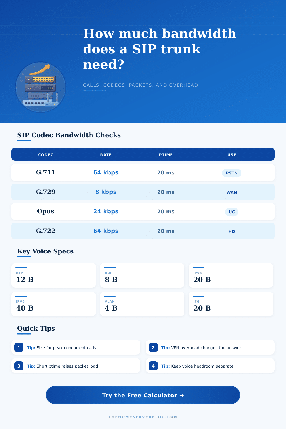 SIP Trunk Bandwidth Calculator