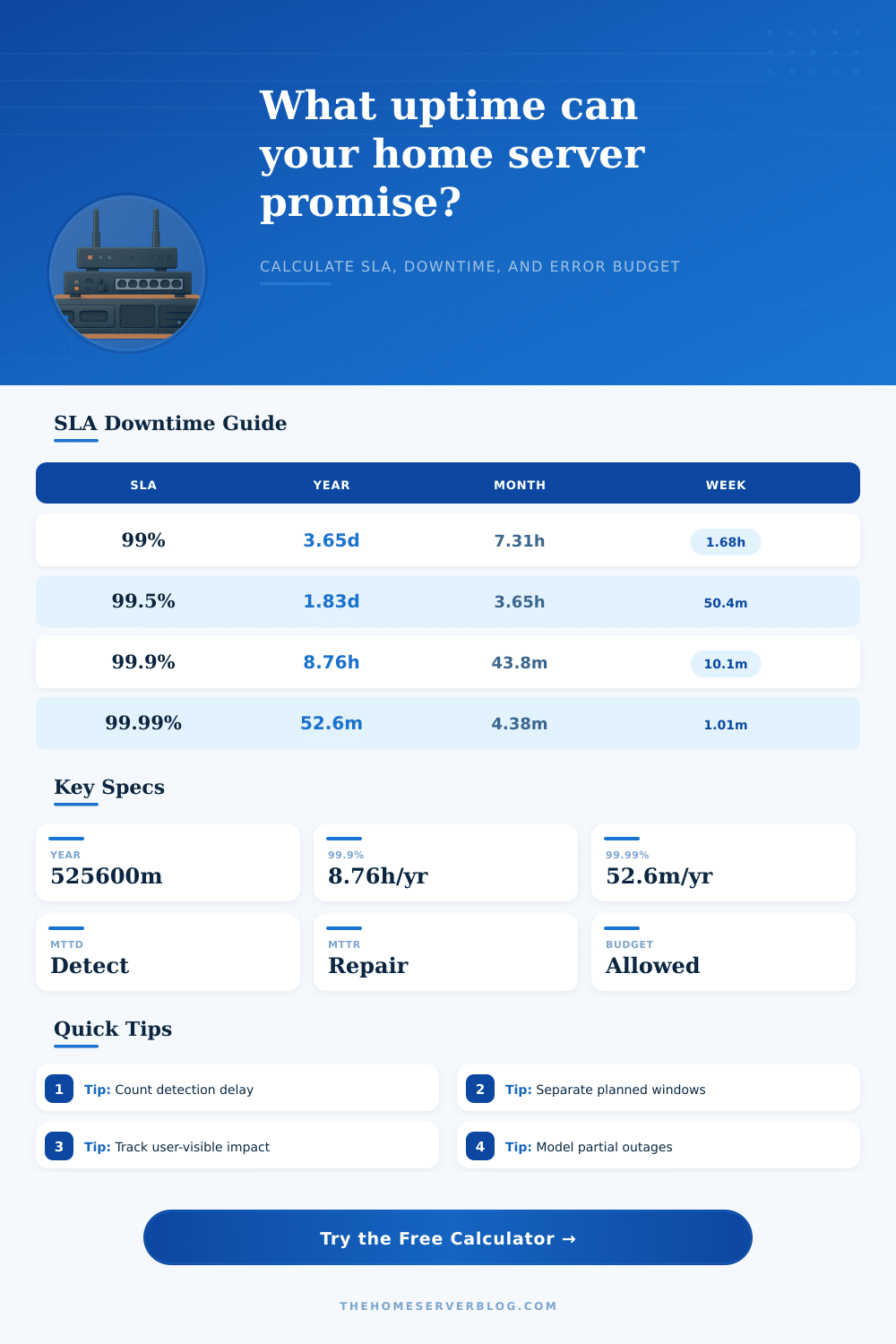 SLA Calculator for Home Servers
