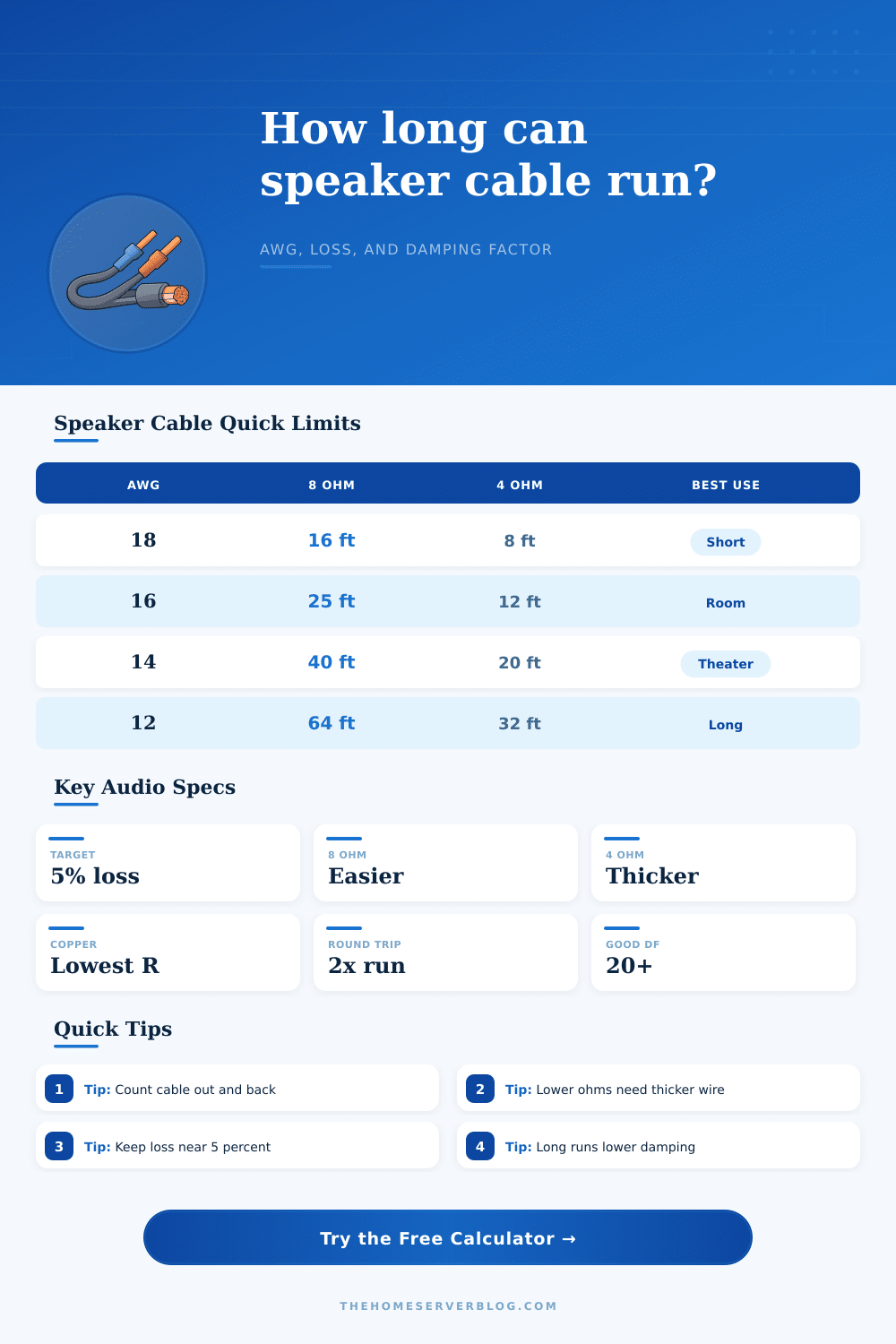 Speaker Cable Length Calculator for AWG Runs