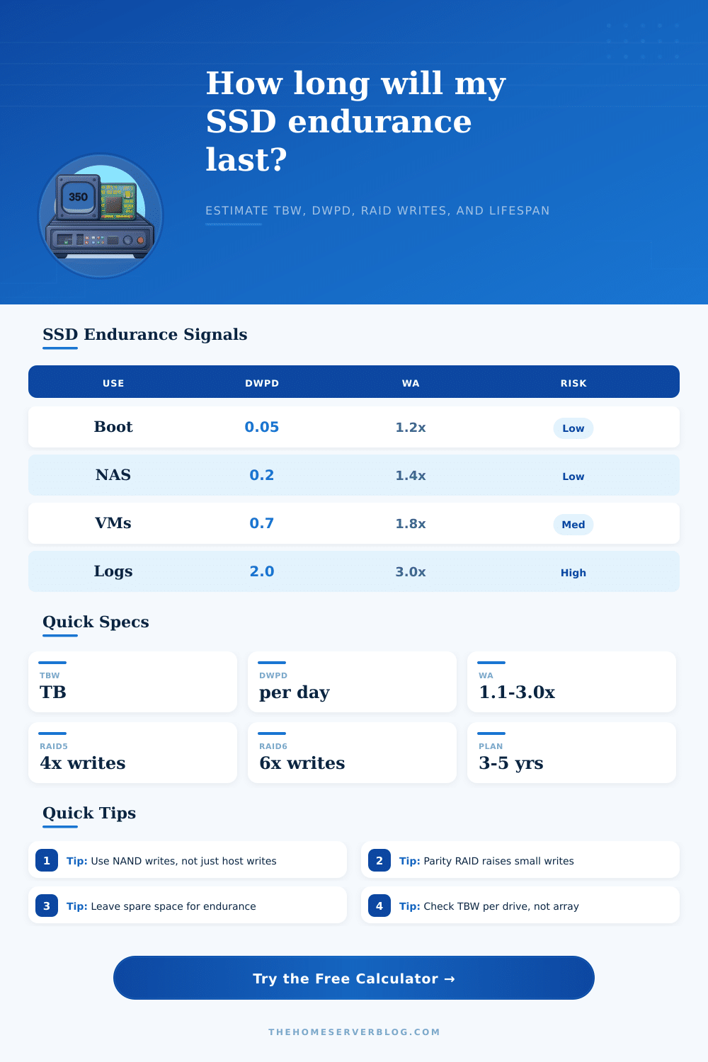 SSD Endurance Calculator for NAS Drives