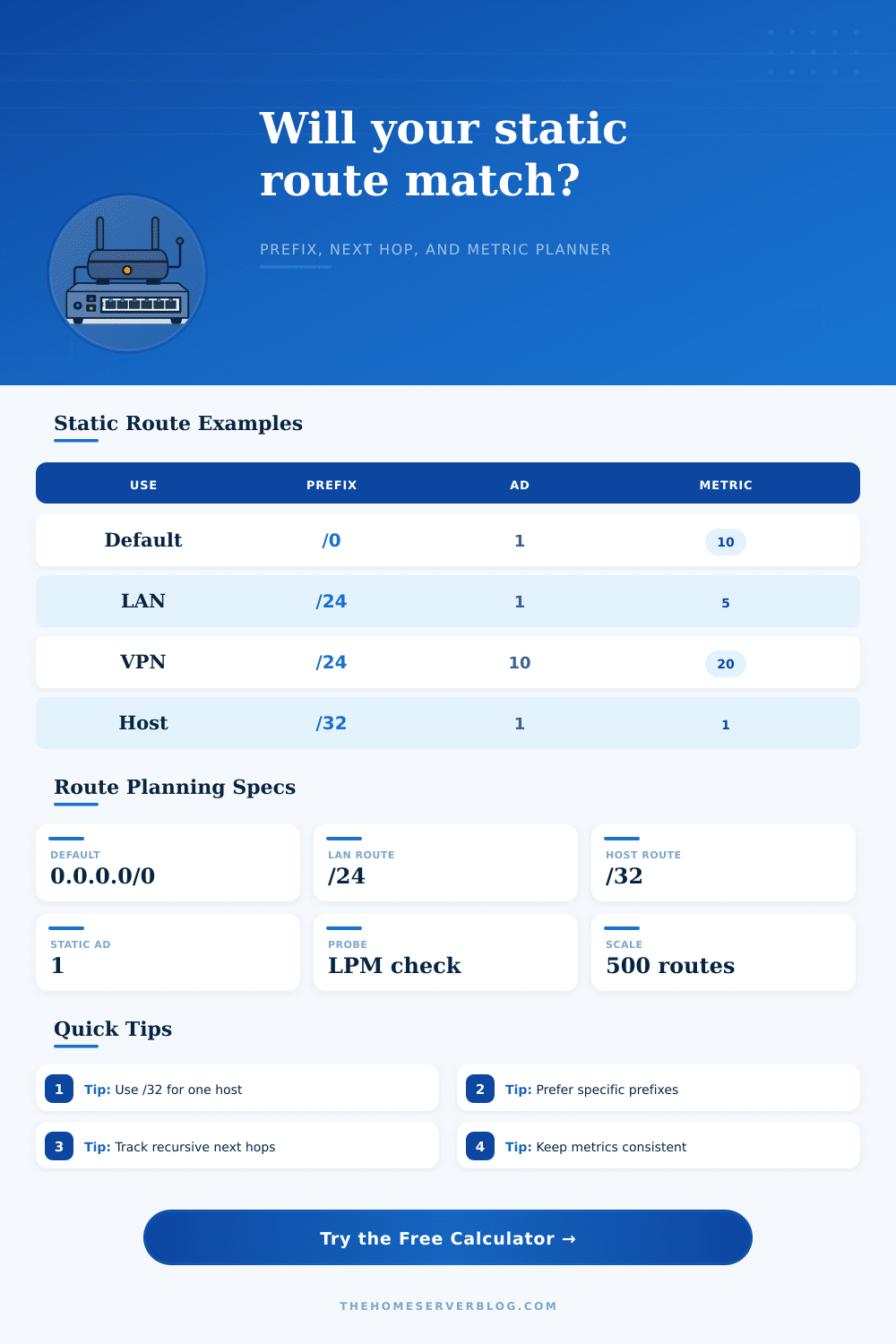 Static Route Calculator for Home Lab Routing