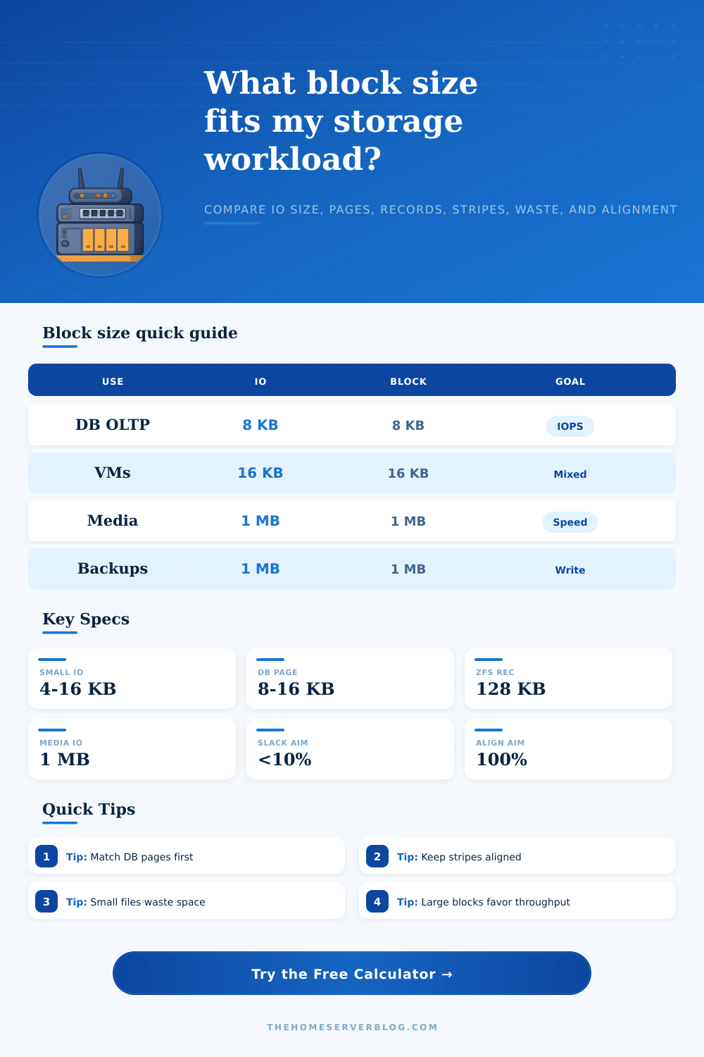 Storage Block Size Calculator for Home Labs