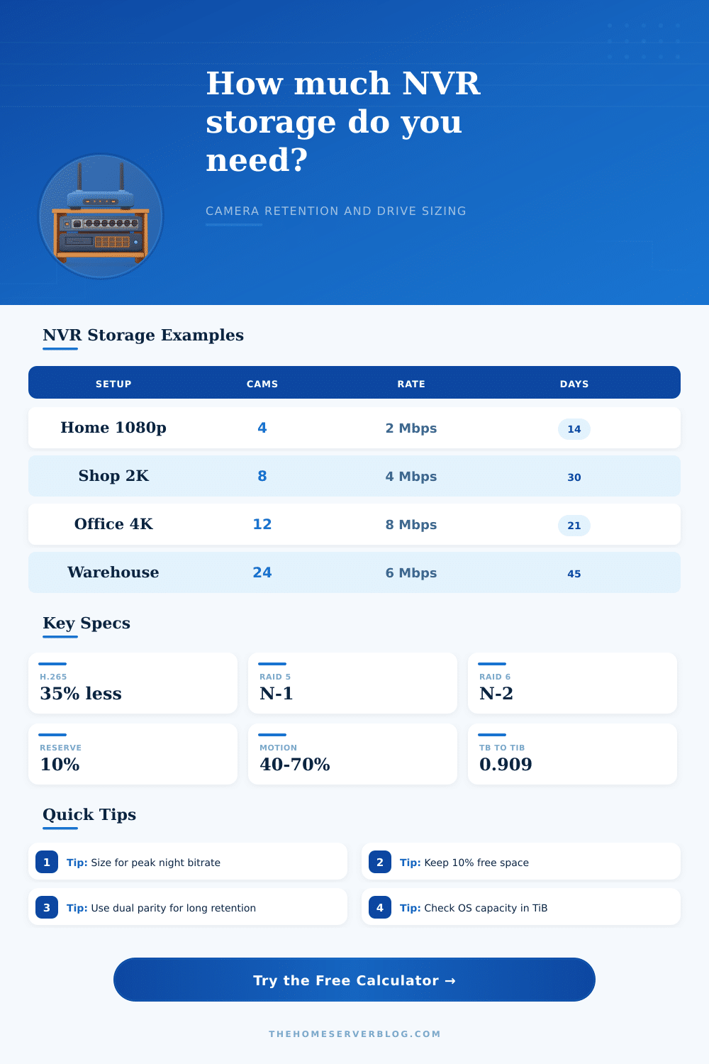 Storage Calculator for NVR Retention