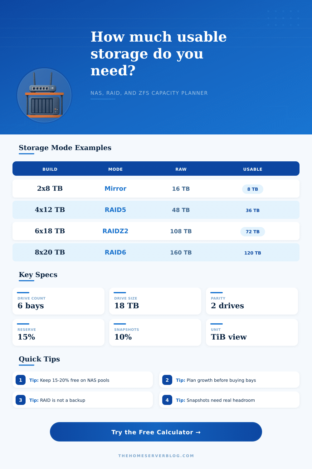 Storage Capacity Calculator for Home Servers