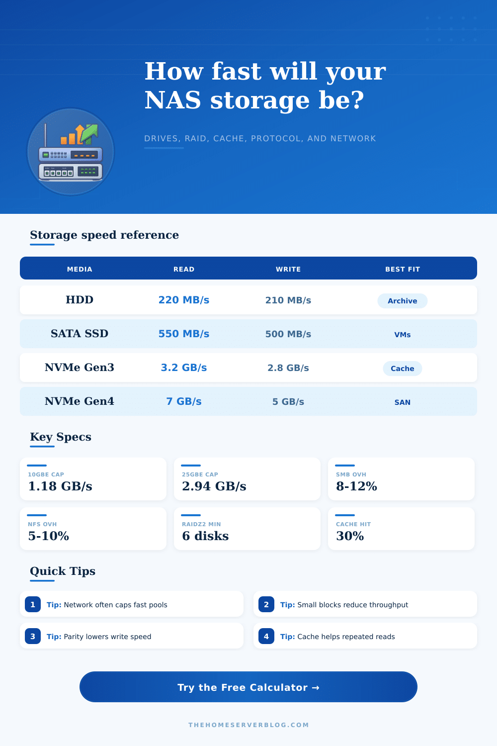 Storage Throughput Calculator for NAS and SAN