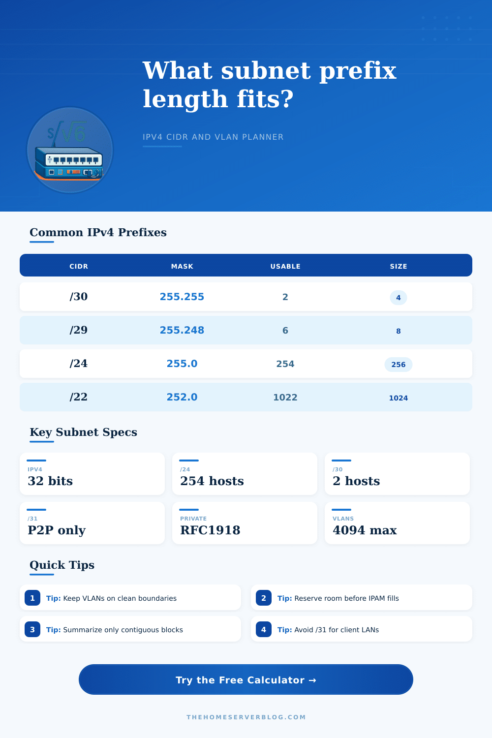 Subnet Prefix Length Calculator for IPv4