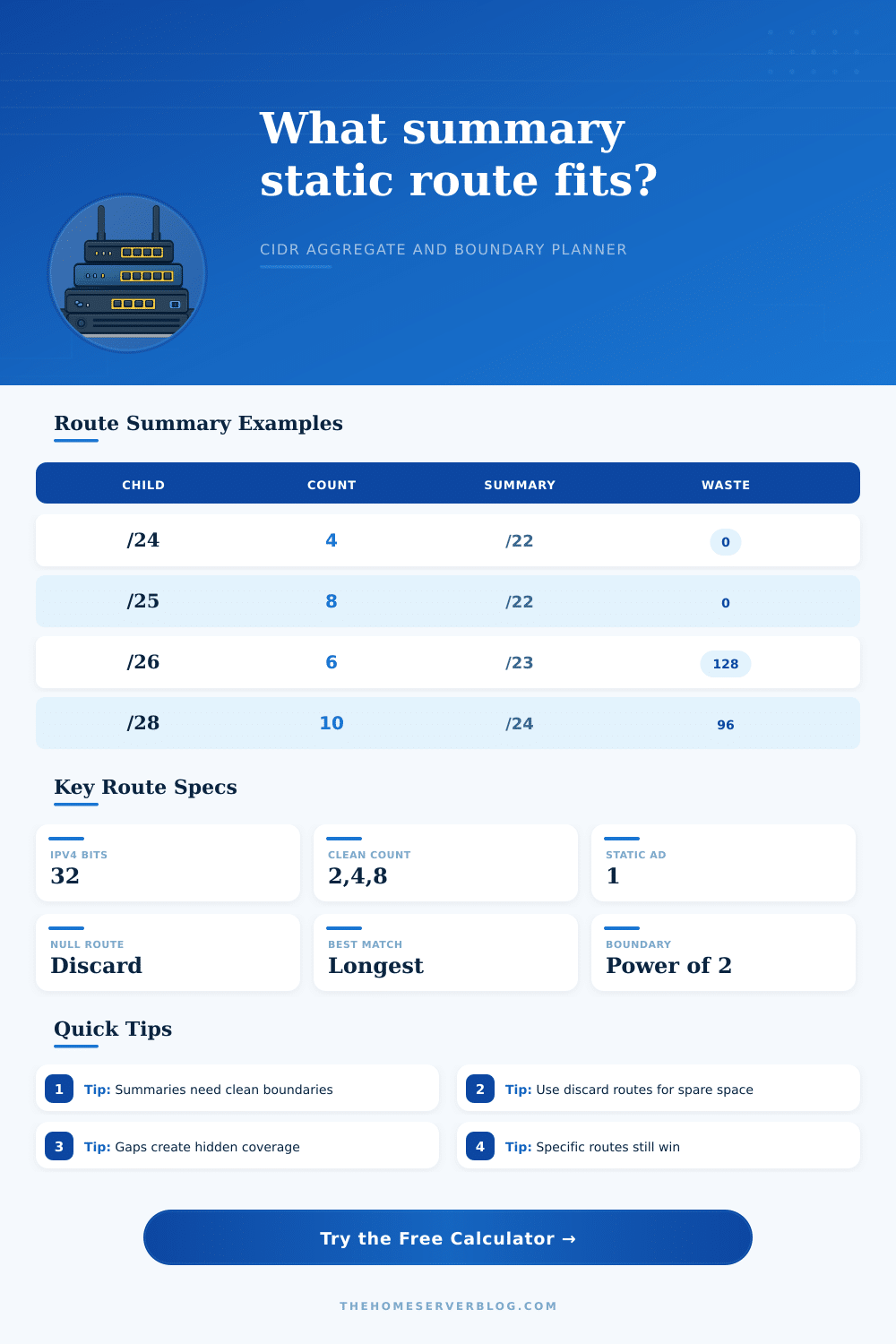 Summary Static Route Calculator