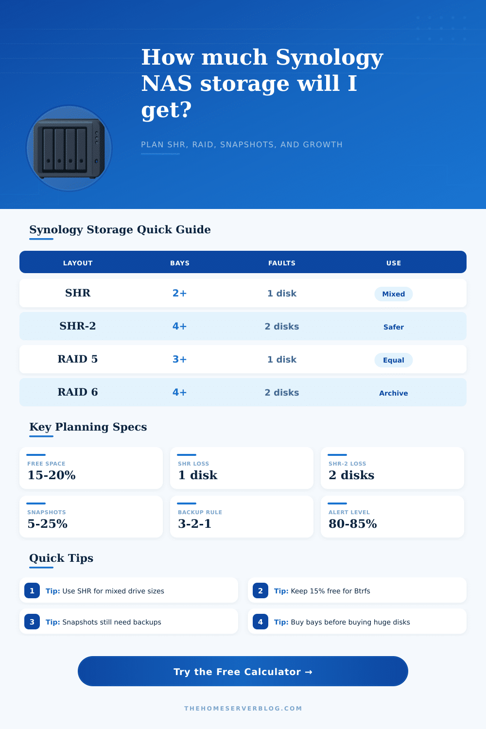 Synology NAS Storage Calculator for SHR and RAID