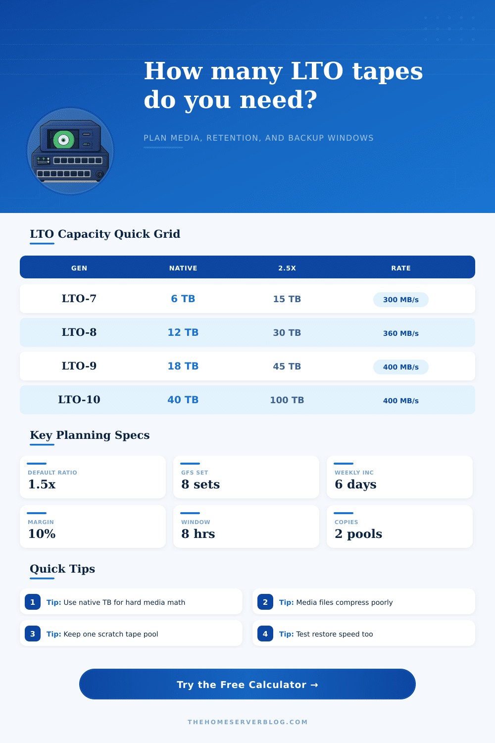Tape Backup Calculator for LTO Media Planning