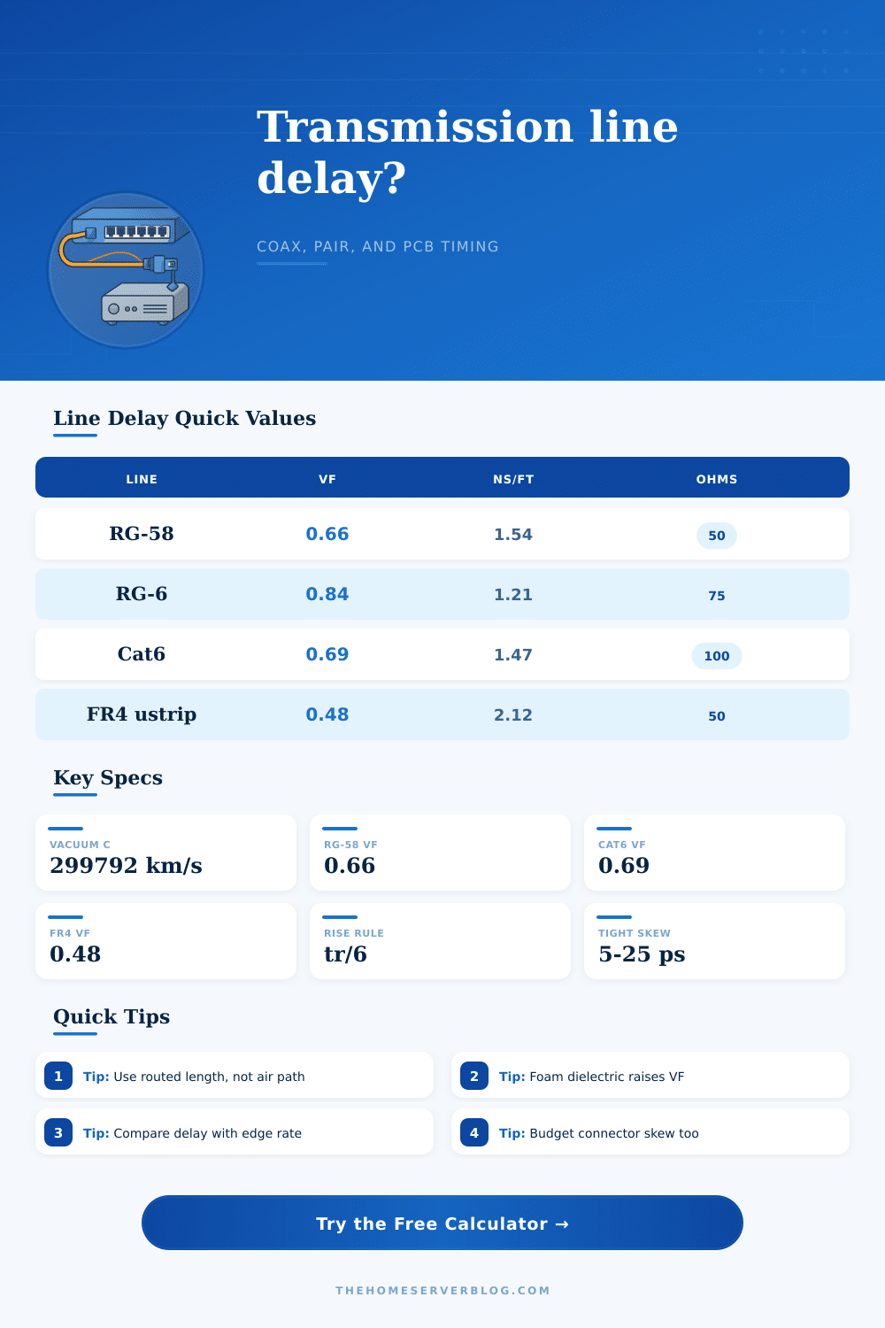 Transmission Line Propagation Delay Calculator