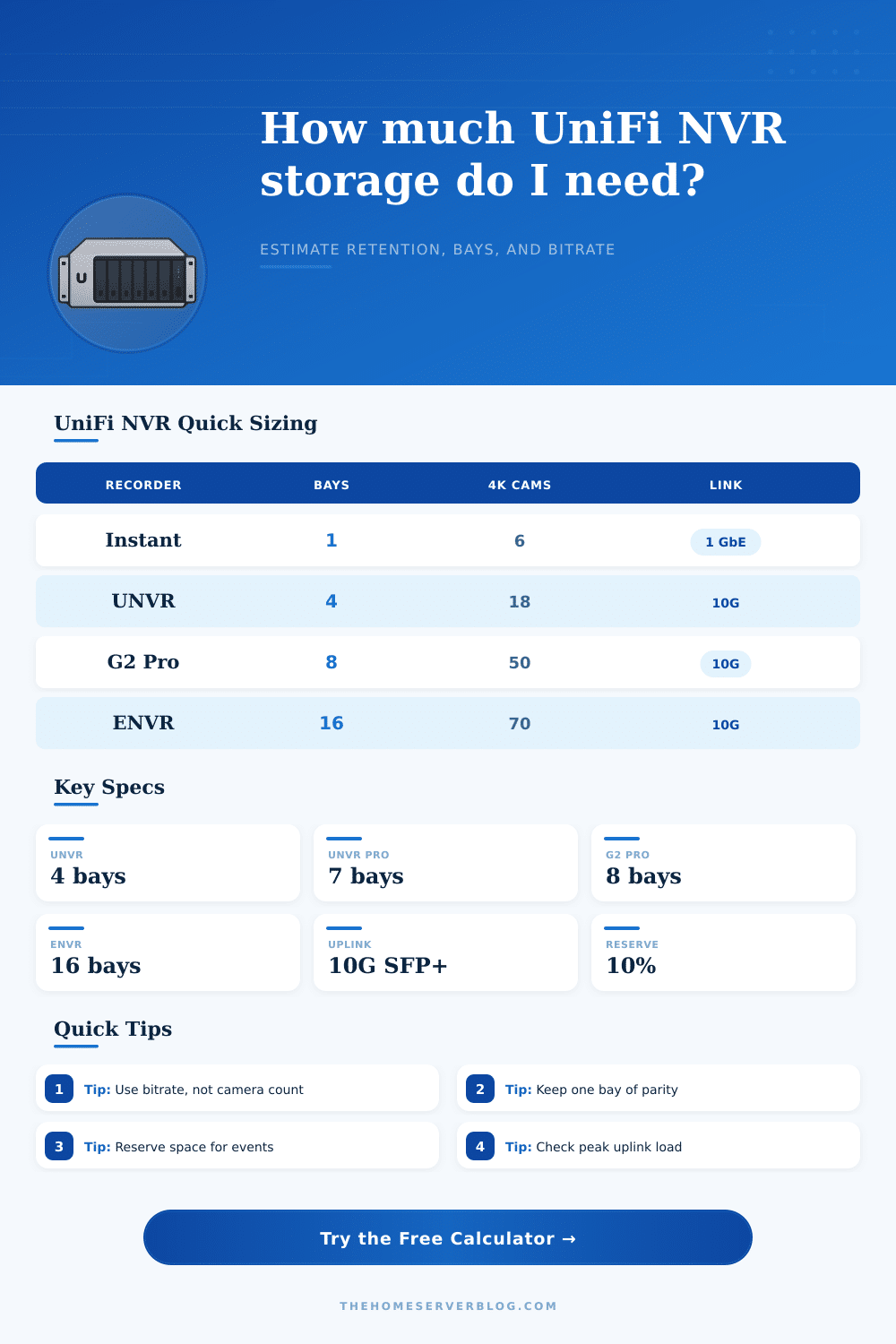 Ubiquiti NVR Storage Calculator