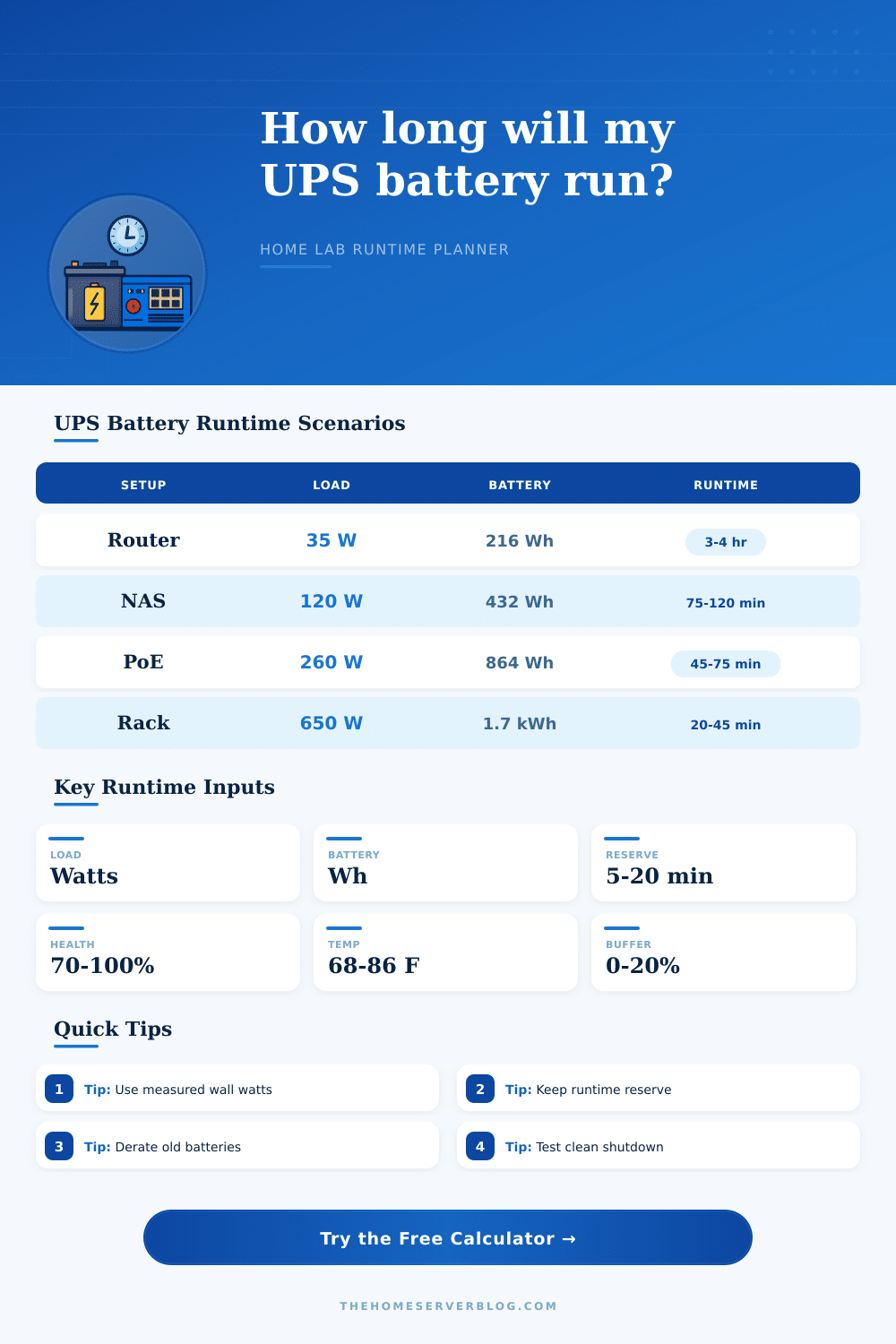 UPS Battery Runtime Calculator for Home Labs