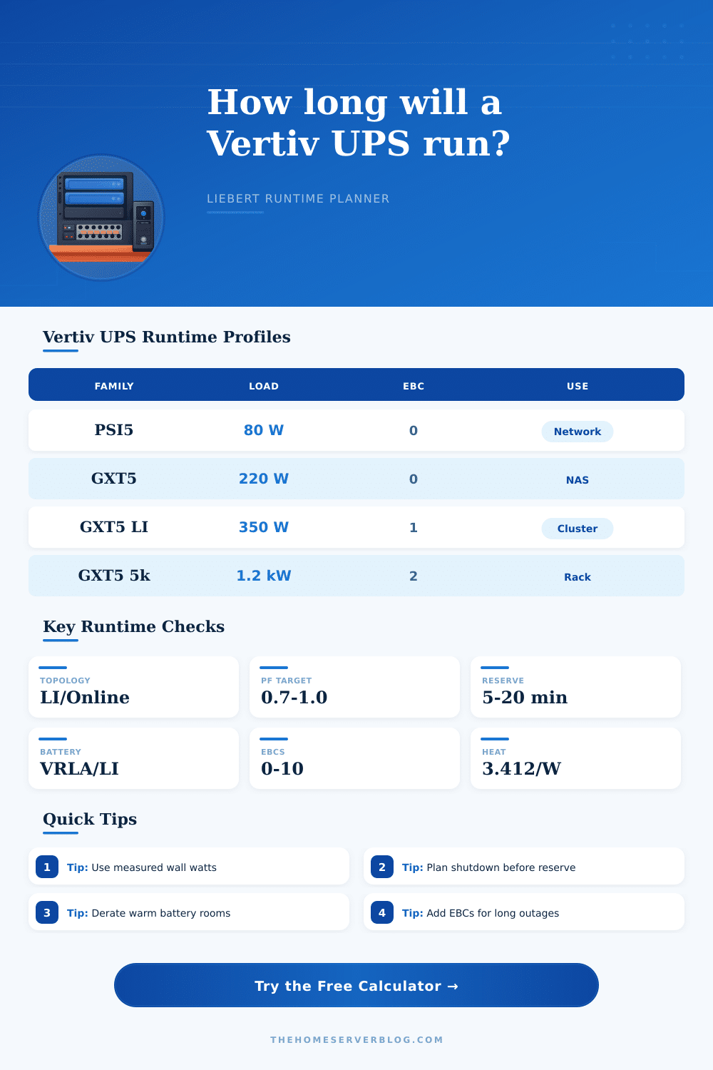 Vertiv UPS Runtime Calculator for Home Labs