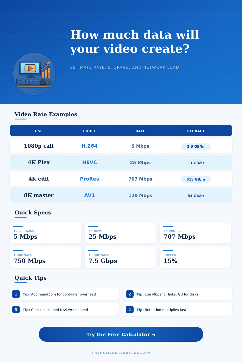 Video Data Rate Calculator for Home Servers and Media Workflows