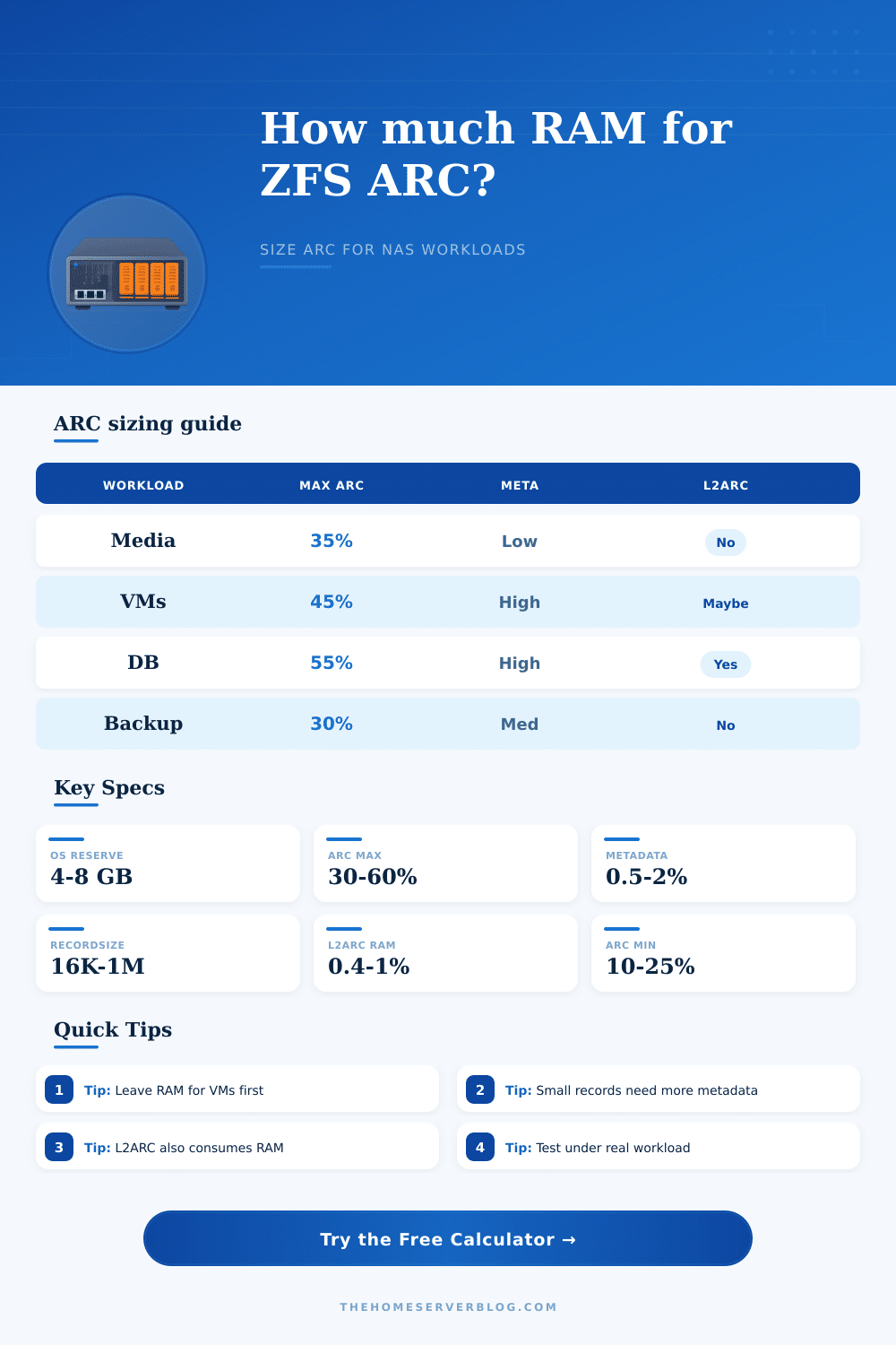 ZFS ARC Size Calculator for Home Servers