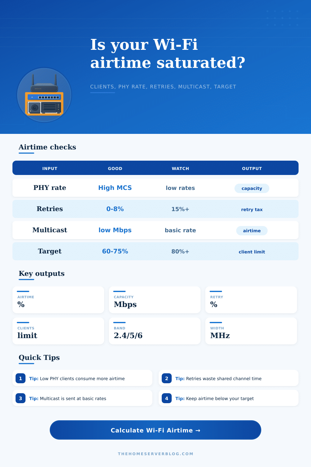 Airtime Utilization Calculator