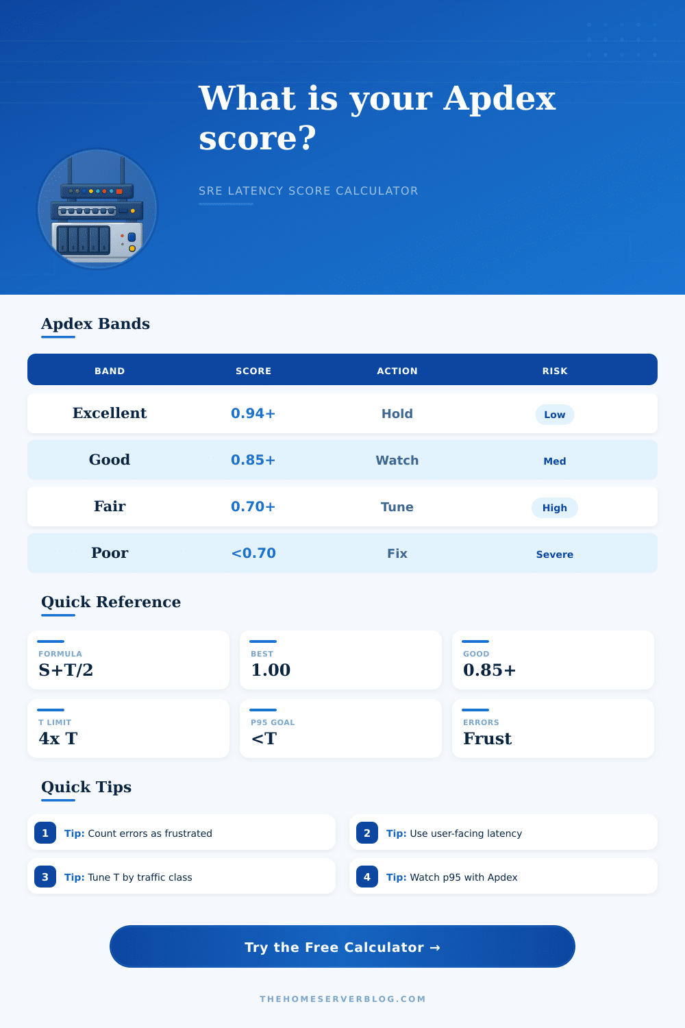 Apdex Calculator for SRE Latency Targets