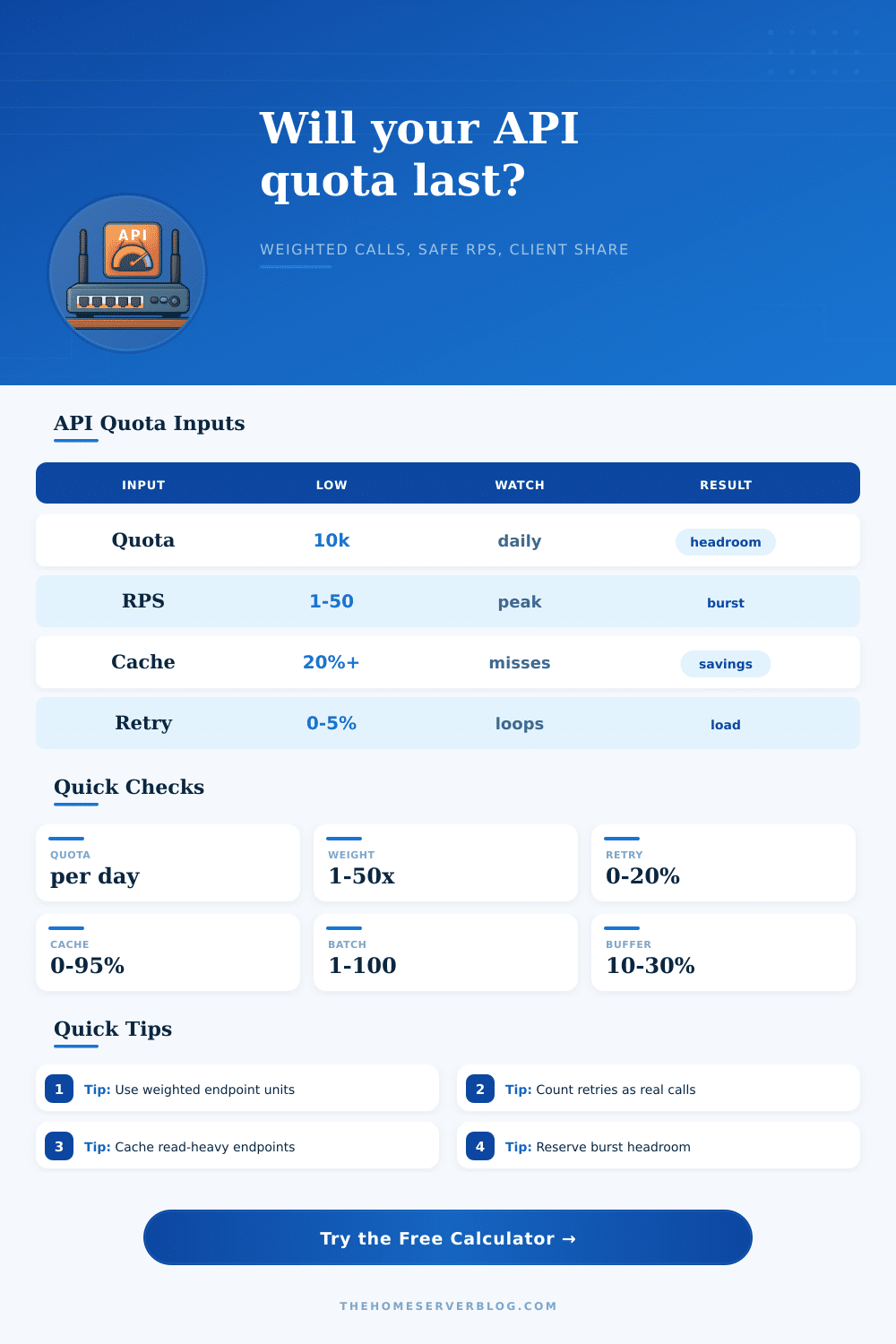 API Quota Usage Calculator
