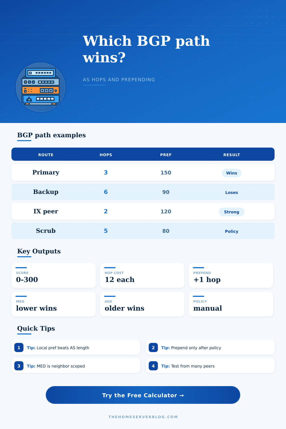 AS Path Length Calculator