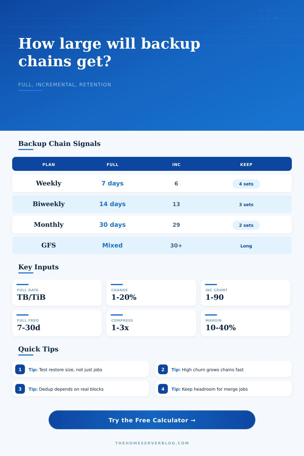 Backup Full Incremental Size Calculator