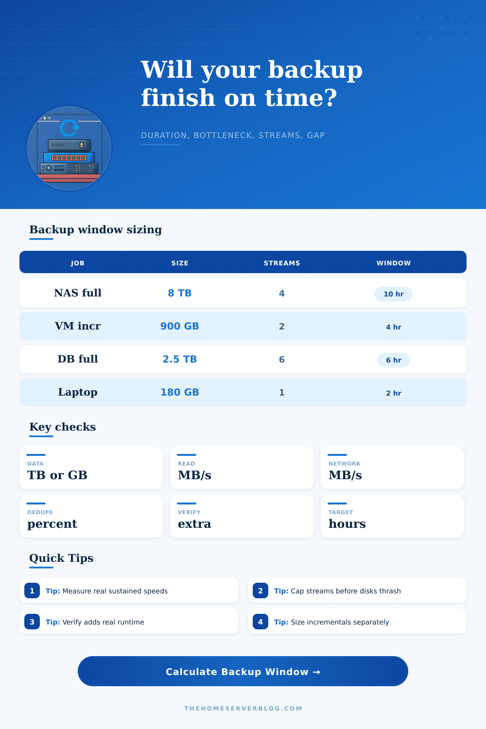 Backup Window Calculator