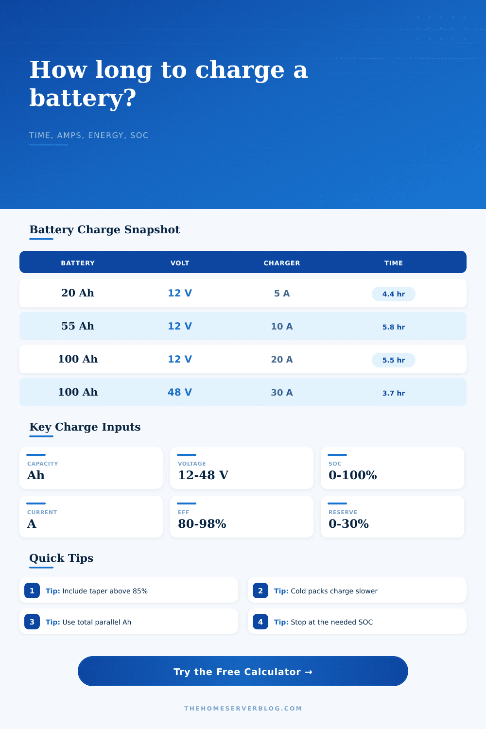 Battery Charge Time Calculator