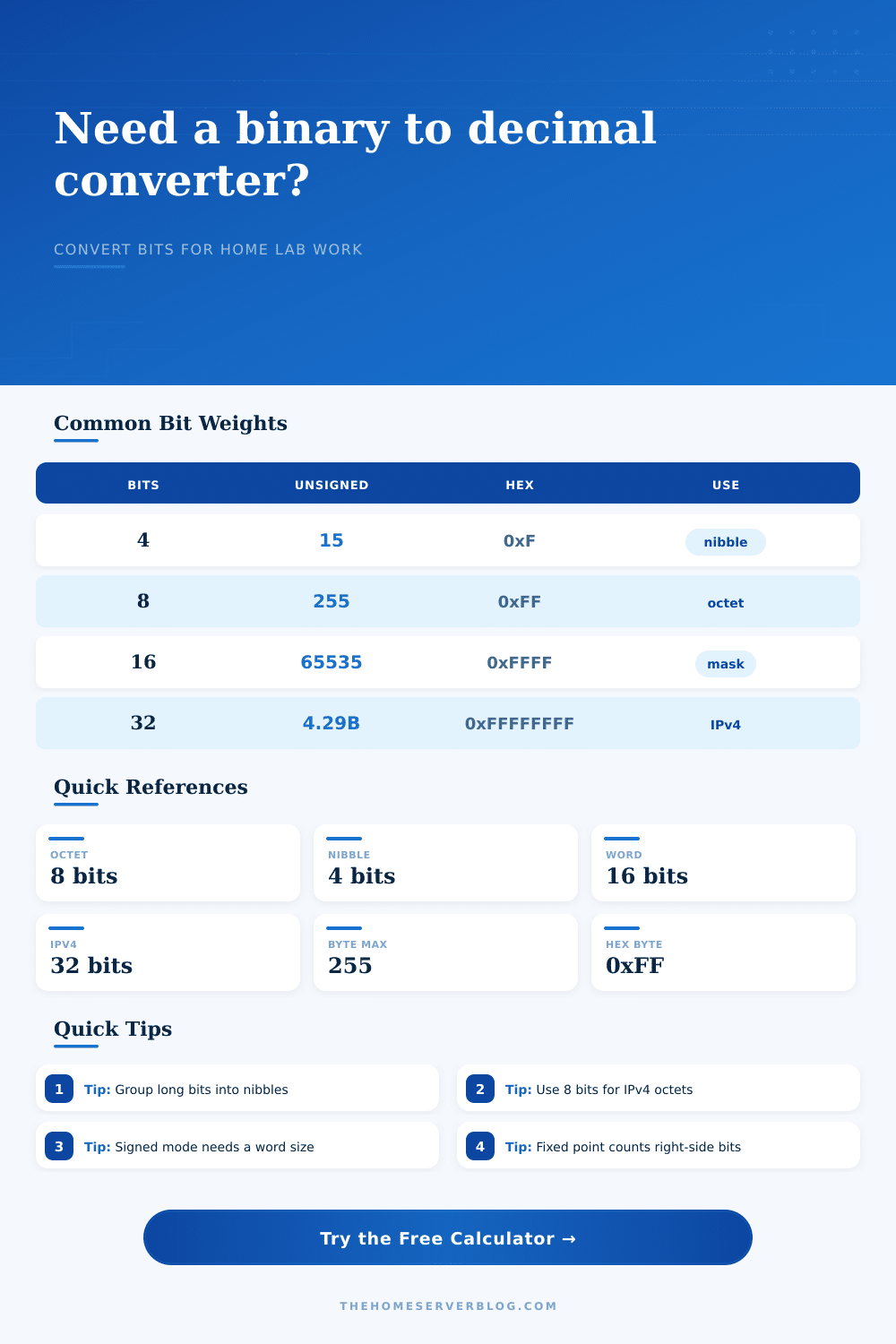 Binary to Decimal Converter for Home Labs